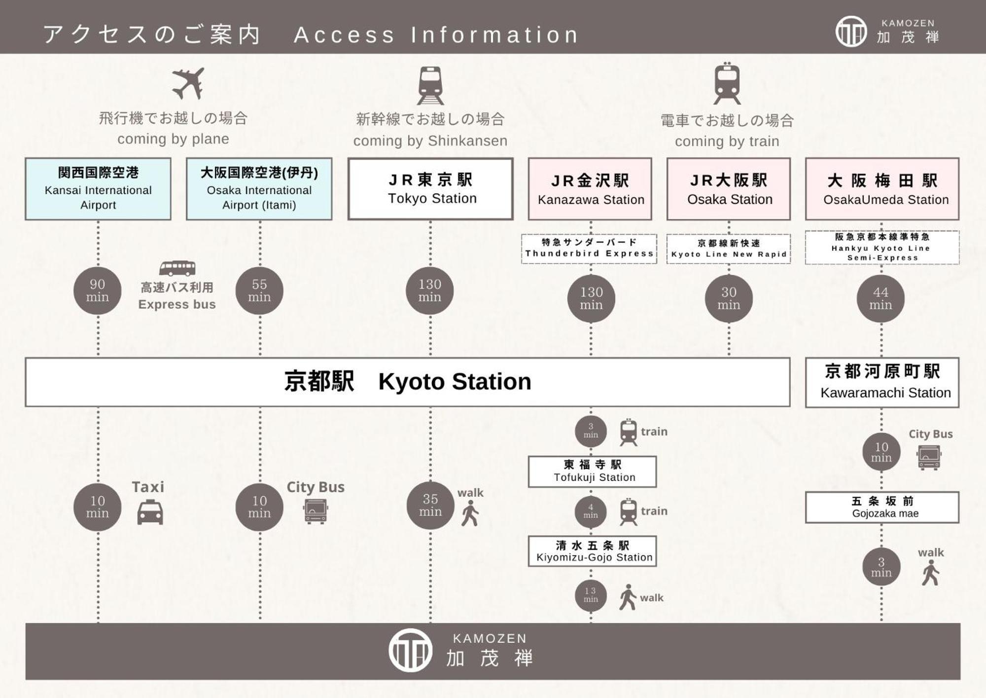 Kamozen Kyoto Machiya Stay Exteriör bild
